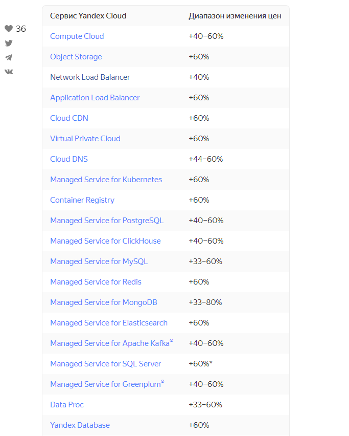 ЯндексОблако цены вырастут 1.png