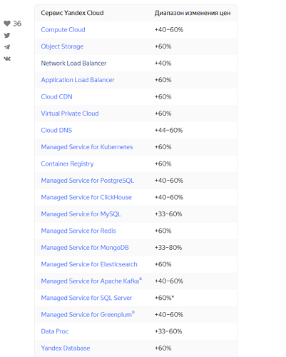 ЯндексОблако цены вырастут 1.png